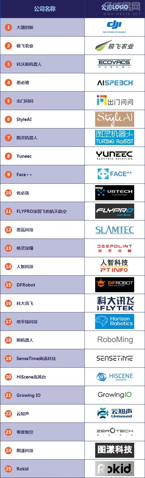2015年度中国最佳智能硬件创业公司TOP100排行榜（全名单）